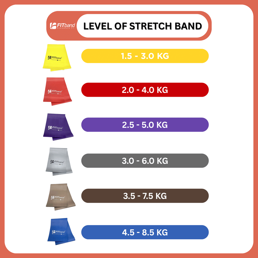 แถบยางยืดออกกำลังกาย FITBAND ระดับ 4 แรงต้าน 3.0-6.0 กิโลกรัม